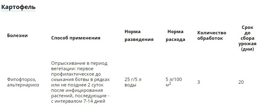 Препарат Ордан для томатов. Ордан СП от болезней. Ордан 25 гр. Ордан срок ожидания.